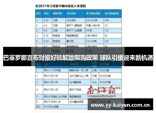 巴塞罗那宣布财报好转解除限购政策 球队引援迎来新机遇 巴塞罗那宣布财报好转解除限购政策 球队引援迎来新机遇
